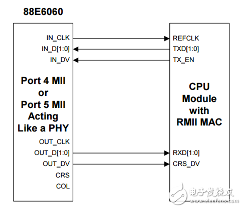 88e6060 schematic _88e6060 circuit diagram