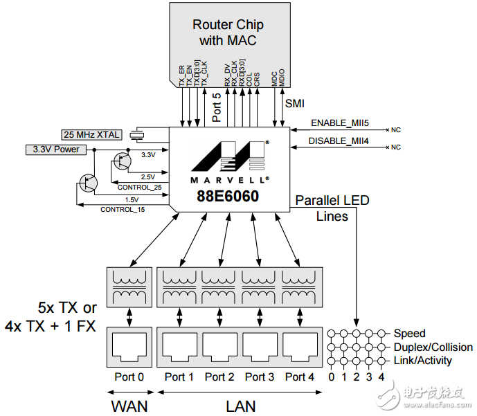 88e6060 schematic _88e6060 circuit diagram