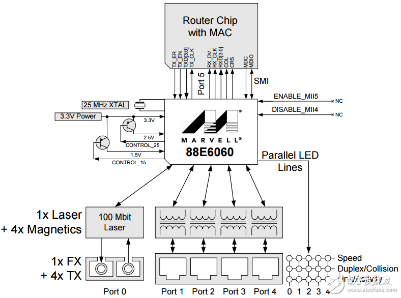 88e6060 schematic _88e6060 circuit diagram