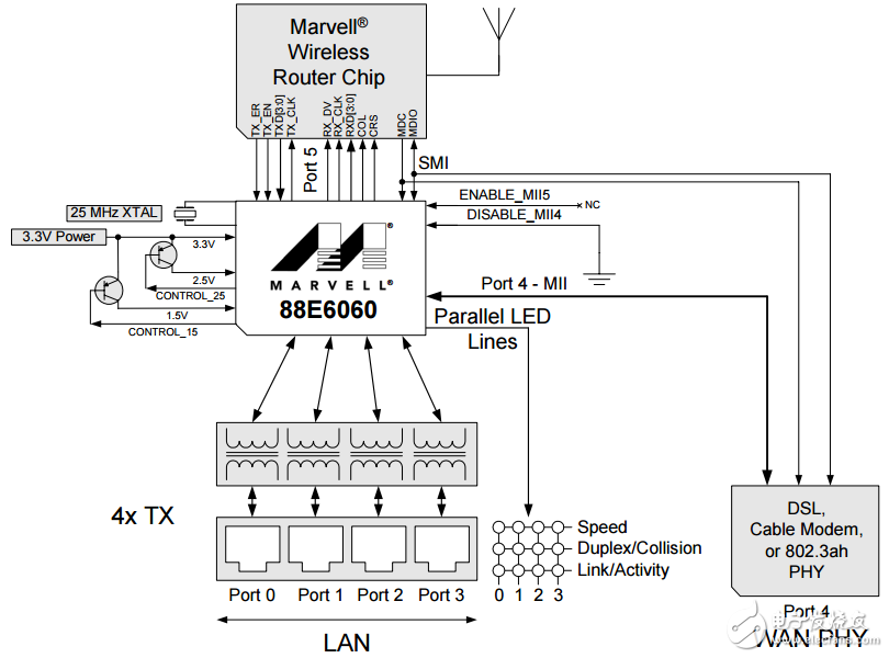 88e6060 schematic _88e6060 circuit diagram