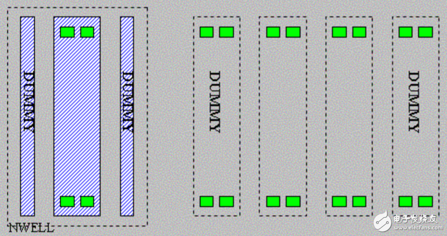 The role of dummy in IC layout design