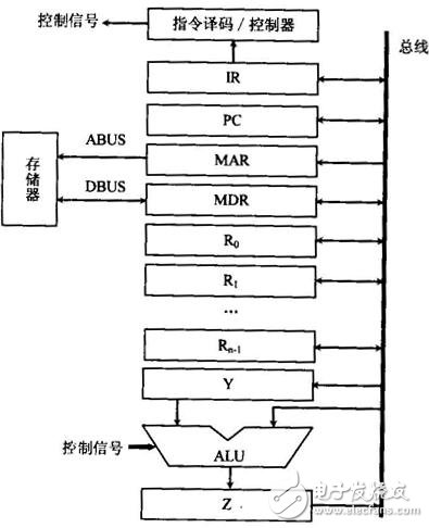 Single bus structure