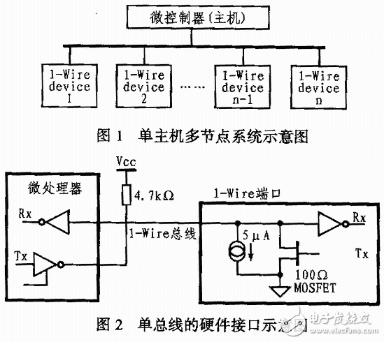 Single bus structure