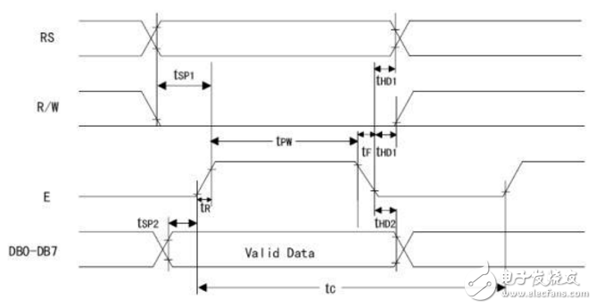 Analysis of lcd1602 timing diagram