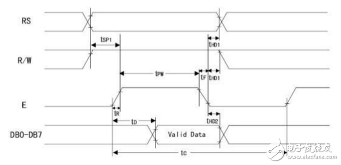 Analysis of lcd1602 timing diagram