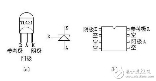 Tl431 package _tl431 main parameters