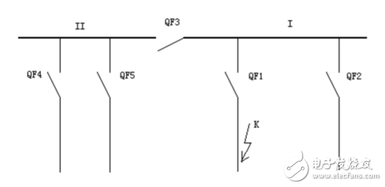 Breaker failure protection composition _ breaker failure protection startup process