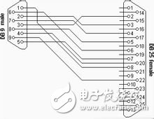 Rs232 serial port wiring diagram