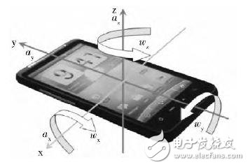 What is the use of the three-axis gyroscope?