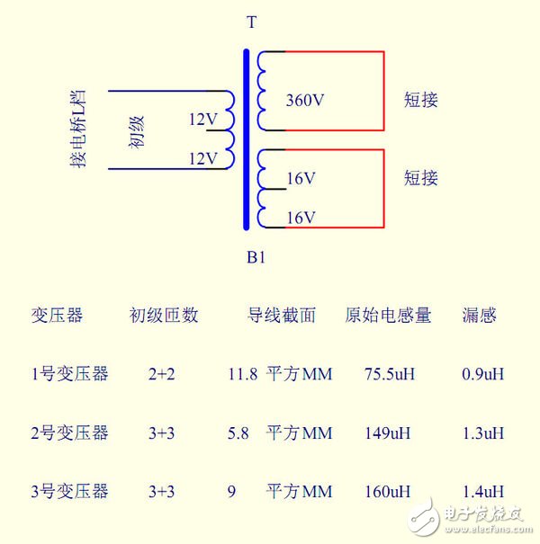 The cause of leakage inductance _ the impact of leakage