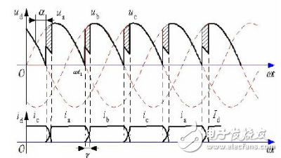 The cause of leakage inductance _ the impact of leakage