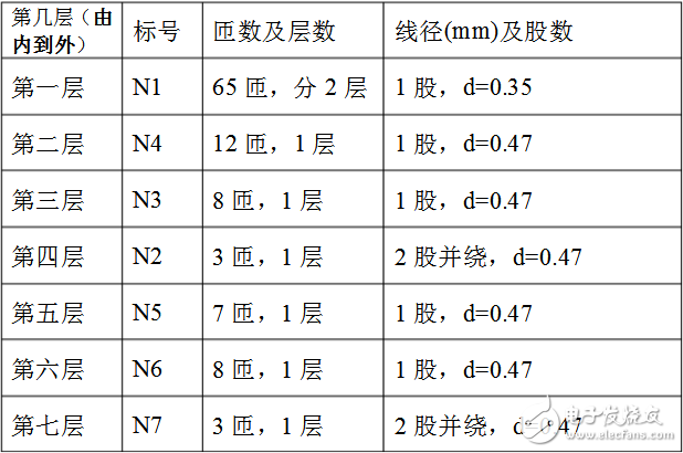 Switching transformer parameter_switching transformer winding method