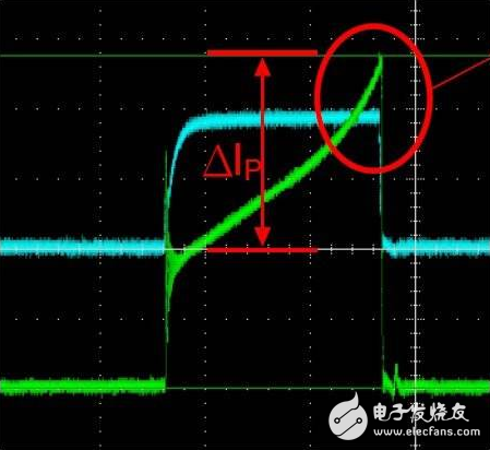 Related Analysis of Switching Transformer Saturation