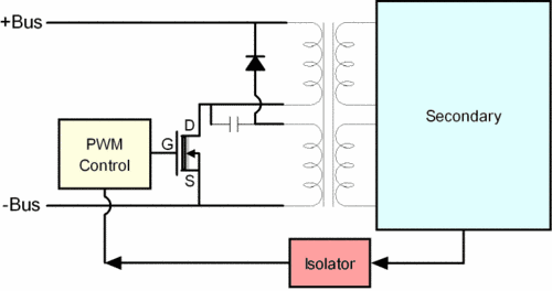 Switching transformer working principle and function