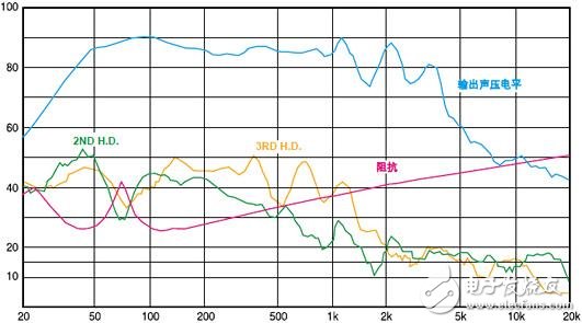 What does frequency response mean?