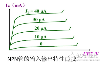 How RF amplifiers work