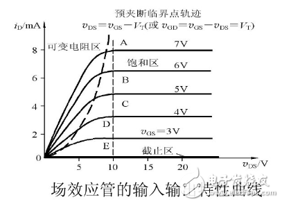 How RF amplifiers work