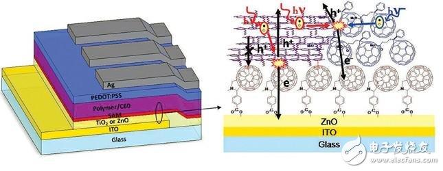 What is a thin film battery? Advantages and disadvantages of thin film batteries