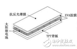 What is a thin film battery? Advantages and disadvantages of thin film batteries