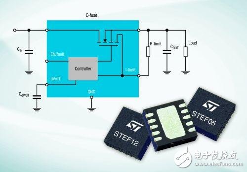 What is the power management chip _ power management chip introduction