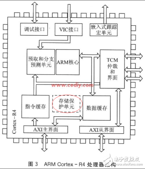 Mpu memory protection unit function and working principle