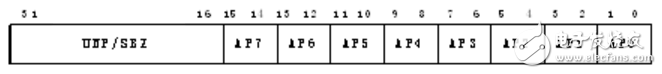 Mpu memory protection unit register type and related programming