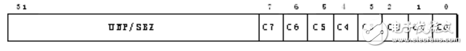 Mpu memory protection unit register type and related programming