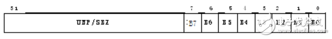 Mpu memory protection unit register type and related programming