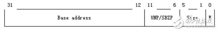 Mpu memory protection unit register type and related programming
