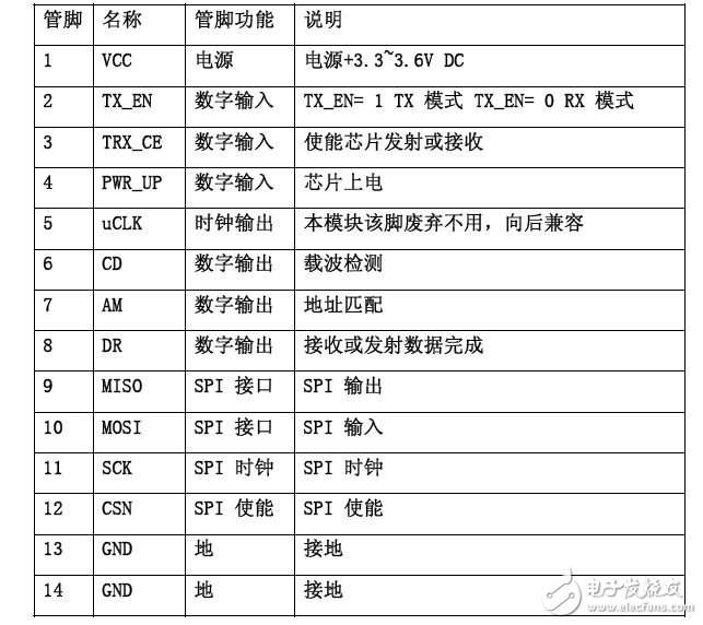 Nrf905 pin diagram and pin description _nrf905 main parameters