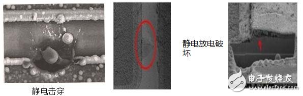 Led vulcanization failure analysis _led anti-vulcanization measures