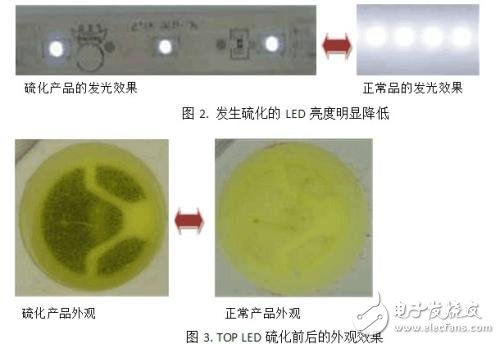 Led vulcanization failure analysis _led anti-vulcanization measures