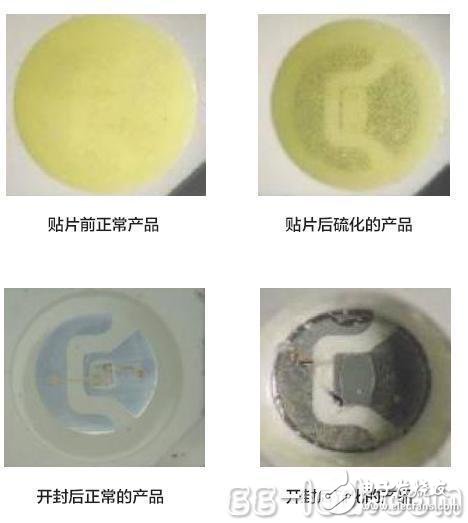 Led vulcanization failure analysis _led anti-vulcanization measures