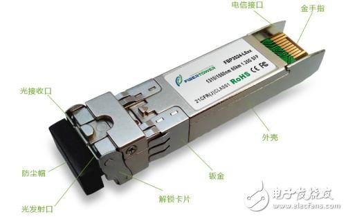 What is the full name of sfp optical module? _sfp optical module structure and classification