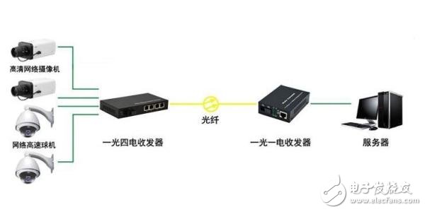 The difference between single-mode and multi-mode in optical transceivers_How to distinguish between single-mode and multi-mode optical transceivers