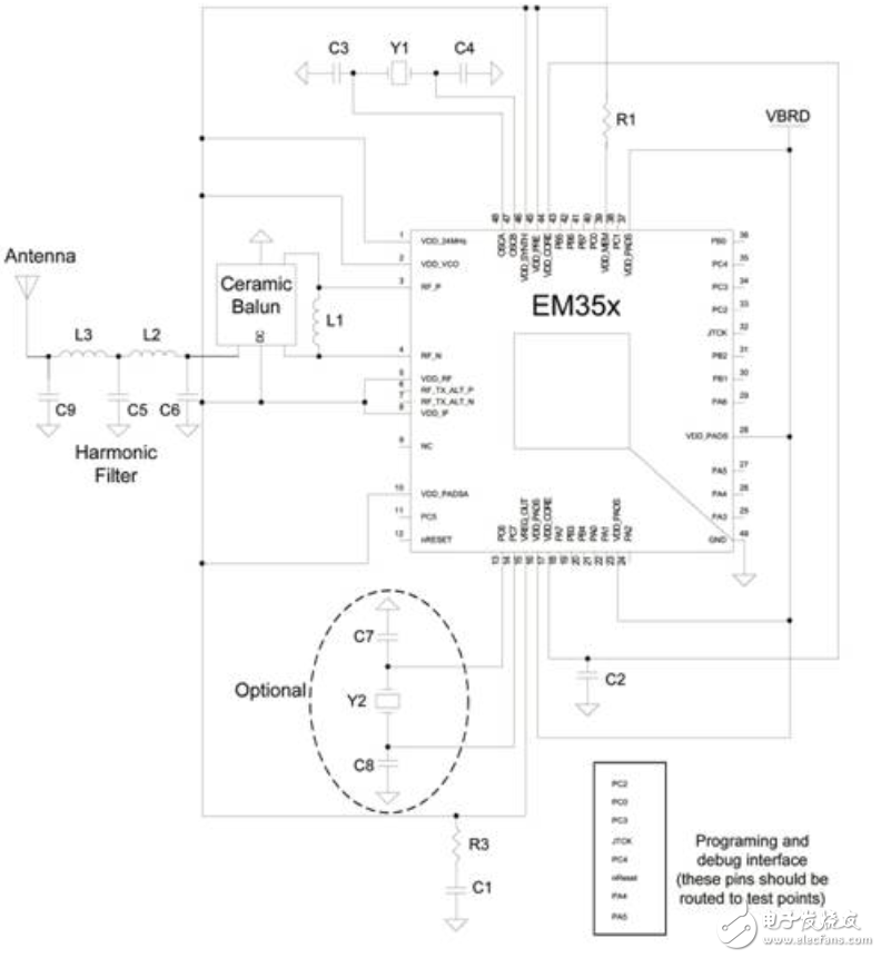 What chip is em357?