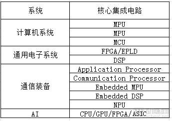 ä¸­å›½åŒ»ç–—AIå…¬å¸çš„èŠ¯ç‰‡å‡æ¥è‡ªç¾Žå›½ï¼Œä»–ä»¬ä¼šä¸ä¼šåƒä¸­å…´é‚£æ ·è¢«â€œå¡ä½è„–å­â€ ï¼Ÿ
