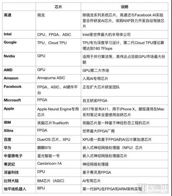 ä¸­å›½åŒ»ç–—AIå…¬å¸çš„èŠ¯ç‰‡å‡æ¥è‡ªç¾Žå›½ï¼Œä»–ä»¬ä¼šä¸ä¼šåƒä¸­å…´é‚£æ ·è¢«â€œå¡ä½è„–å­â€ ï¼Ÿ