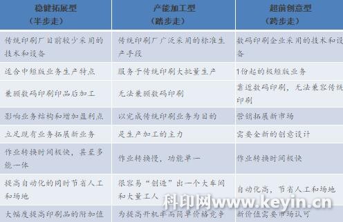 Postpress solution classification comparison