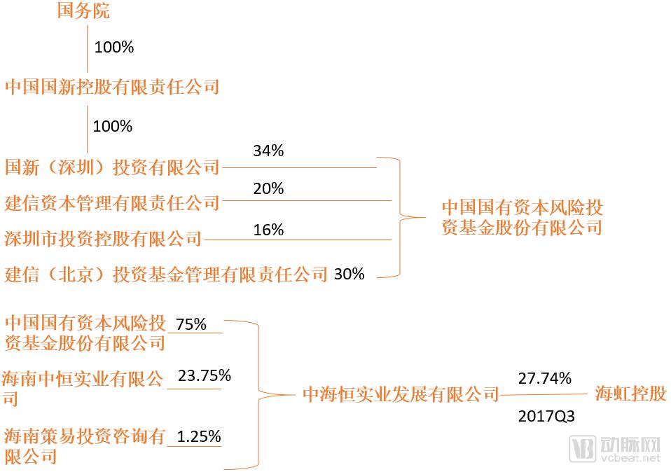 å¼•å…¥â€œå›½å®¶é˜Ÿâ€åŽï¼Œæµ·è™¹æŽ§è‚¡æ‹Ÿæ›´åâ€œå›½æ–°å¥åº·â€ï¼Œå¸‚å€¼å·²ä»Ž200äº¿é£™å‡è‡³400äº¿