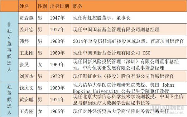 å¼•å…¥â€œå›½å®¶é˜Ÿâ€åŽï¼Œæµ·è™¹æŽ§è‚¡æ‹Ÿæ›´åâ€œå›½æ–°å¥åº·â€ï¼Œå¸‚å€¼å·²ä»Ž200äº¿é£™å‡è‡³400äº¿