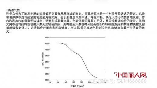 æ–‡èƒ¸æè´¨çœŸå‡å‚åŠ äº†è§£æ–‡èƒ¸æè´¨