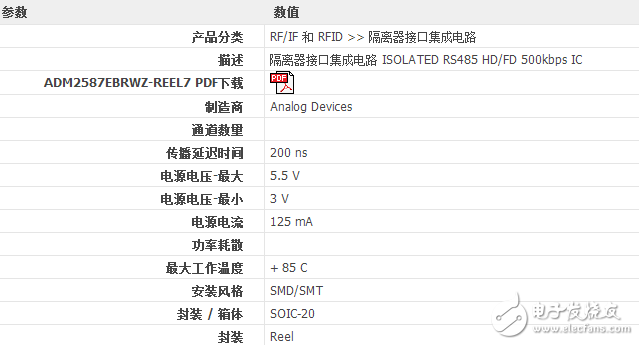 Adm2587ebrwz technical parameters _ pin map _ package size