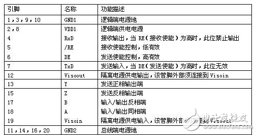 Adm2587ebrwz technical parameters _ pin map _ package size