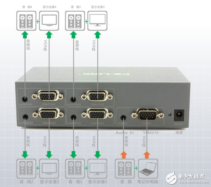 Network distributor and switch difference