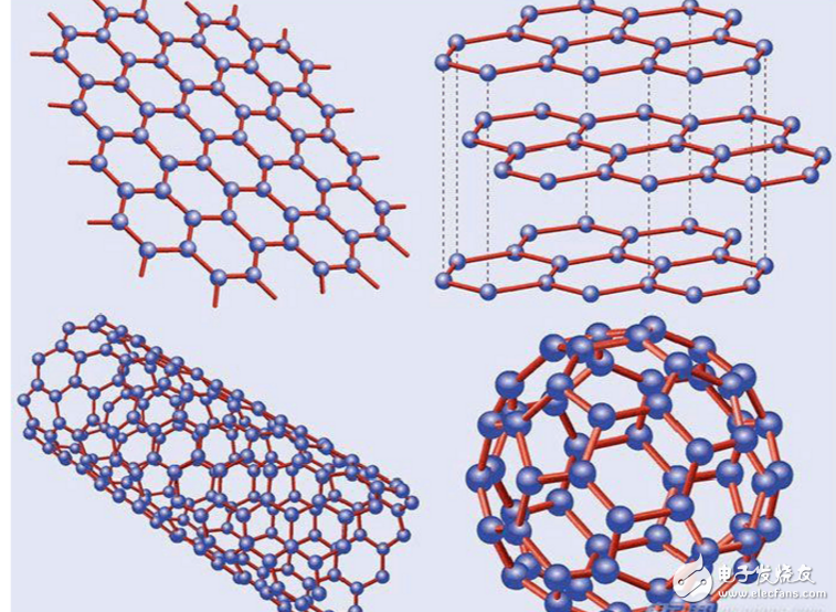 What are the manufacturers of graphene battery cars?