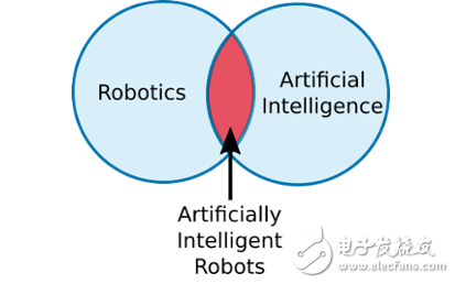 The difference between artificial intelligence and robot