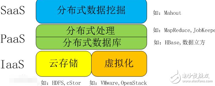 The difference between artificial intelligence and big data _ big data artificial intelligence which is good