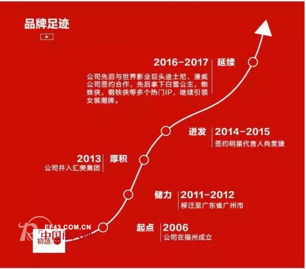 åˆè¯­ å¹´è½»äººéƒ½çˆ±çš„è‰ºæœ¯æ½®ç‰Œ