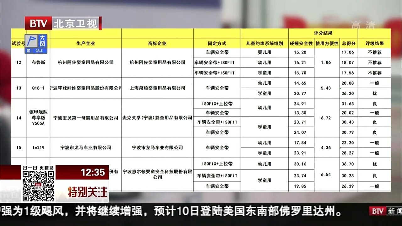 æ„Ÿæ©å®‰å…¨åº§æ¤…èŽ·ä¼˜è¯„ä»· åŒ—äº¬å«è§†ç‰¹åˆ«å…³æ³¨æŠ¥é“æˆªå›¾